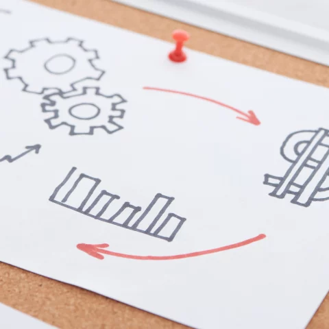 technology innovation strategy